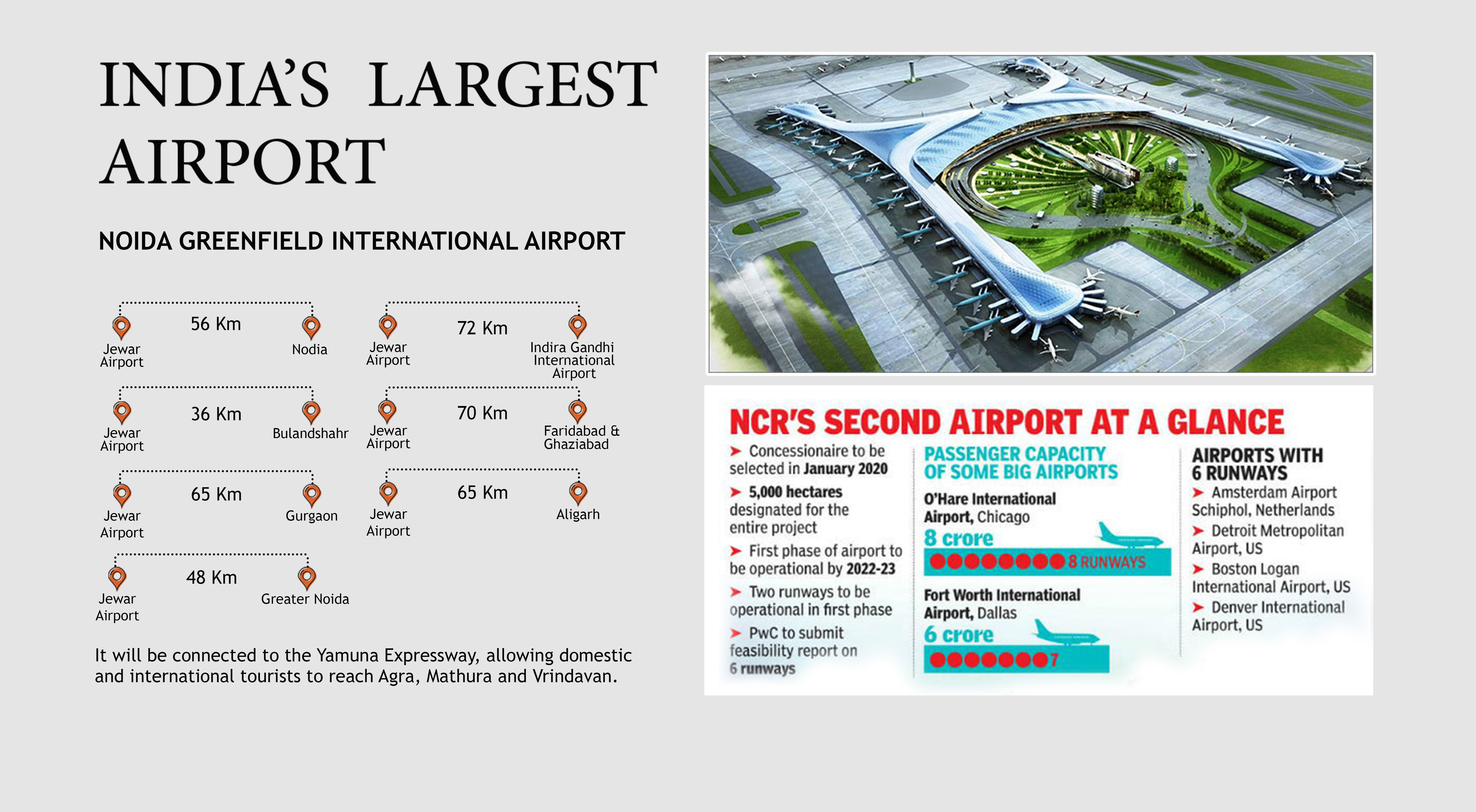 india_largest_airport